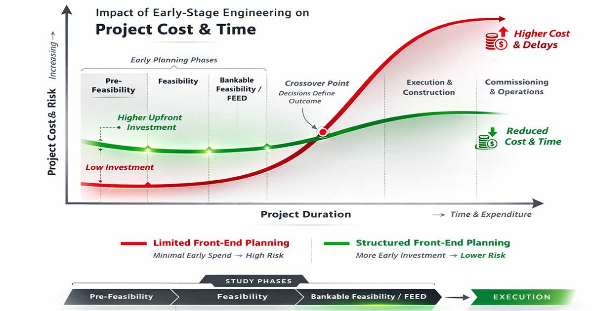 Strategic Engineering & Feasibility Session: De-Risking Capital Before Procurement